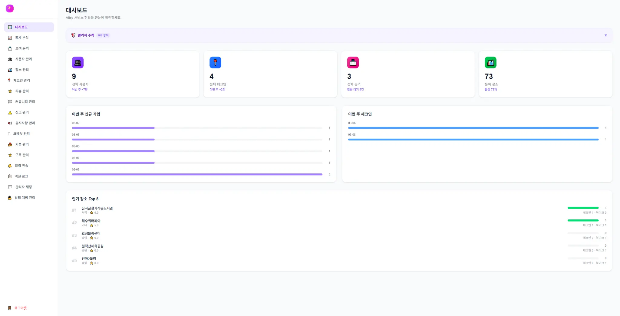 Vibly Admin Web 2